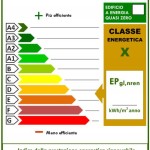 Format APE per Annunci